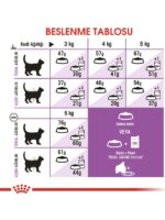 Royal Canin Sterilised37 Kısırlaştırılmış Kediler Için Kuru Kedi Maması 15kg - Görsel 4