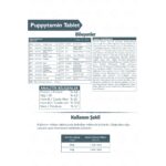 Benifital Puppytamin Tablet Yavru Köpeklerin Gelişimini Destekleyici Vitamin ve Mineral Tableti 75 Adet - Görsel 5