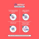 Metapet Köpek Pati Temizleme Köpüğü ve Fırçası, Yıkama, Bakım Sağlık Ürünleri, Nemlendirici, Temizleyici - Görsel 3