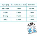 Pitho Glucogen | Köpekler İçin Kıkırdak ve Doku Yapısını Destekleyici Glukozamin Takviyesi 60 Tablet - Görsel 4