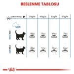 Royal Canin Light Weight Kuru Kedi Maması 1.5 Kg - Görsel 5