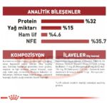 Royal Canin Fit 32 Kuru Kedi Maması 4 Kg - Görsel 5