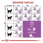 Royal Canin Fhn Sterilised 37 Kısırlaştırılmış Kedi Maması 2 Kg - Görsel 3