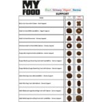 My Food Yavru Kedi Kuru Maması Tavuklu - Görsel 3