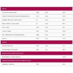 Theravet Hepatic Forte Karacğer Destekleyici 30 Kapsül - Görsel 2