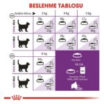 Royal Canin Sensible33 Sindirim Hassasiyeti Olan Kediler için Yetişkin Kuru Kedi Maması 15kg - Görsel 5