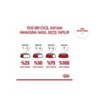 Royal Canin Mini Puppy 4 kg - Görsel 3