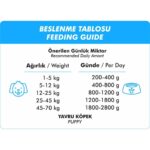 Foodline Kuzu Etli Yavru Köpek Konservesi 400 gr x 24 Adet - Görsel 3