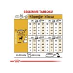 Royal Canin Chihuahua Kuru Köpek Maması 1.5kg - Görsel 2