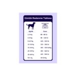 PRO-VET Struvite Urinary, İdrar Problemi Köpek Maması 2.5kg - Görsel 3