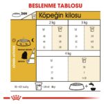 Royal Canin Maltese Yetişkin Kuru Köpek Maması 1.5kg - Görsel 3