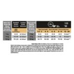 Pro Plan Small & Mini Puppy Somonlu Küçük Irk Yavru Köpek Maması 3 Kg Besleyici Formül - Görsel 5